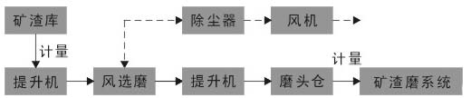 ĥ豸